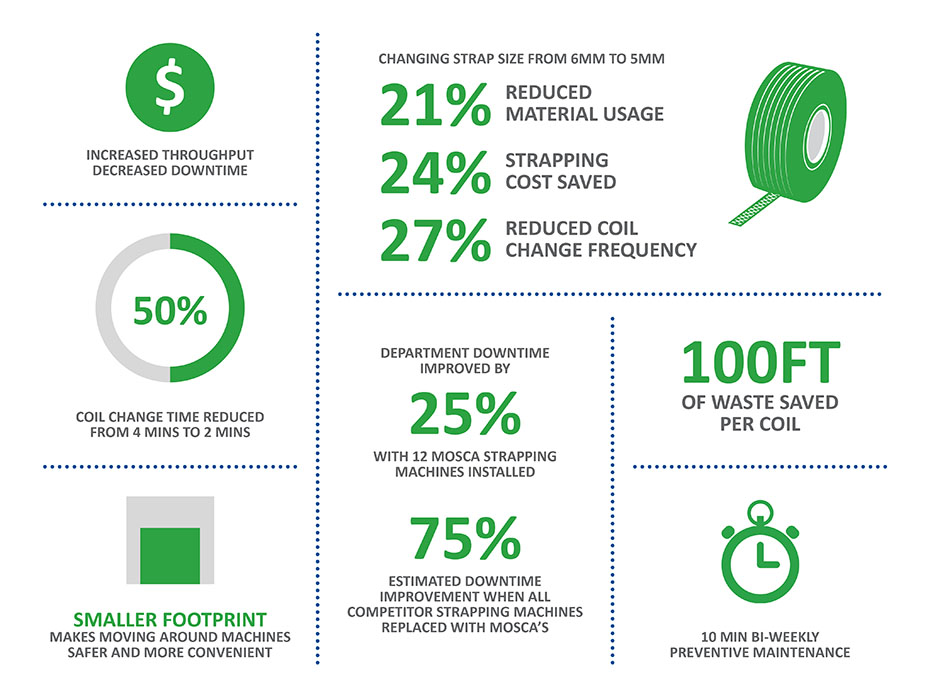 case study graphic benefits