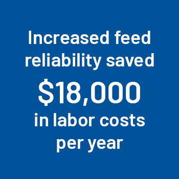 increased feed reliability