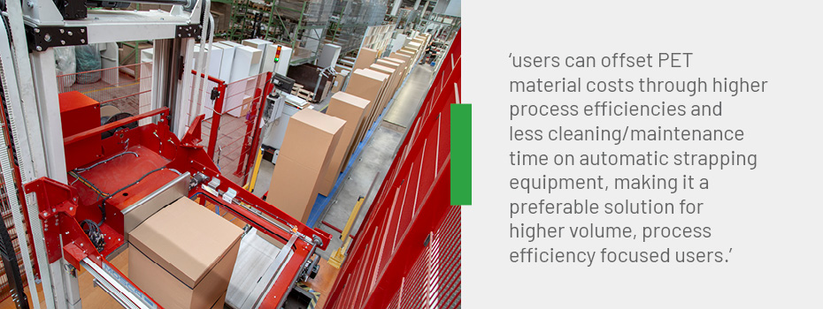 Users can offset PET material costs through higher process efficiencies and less cleaning/maintenance time on automatic strapping equipment, making it a preferable solution for higher volume, process efficiency-focused users. | EAM-Mosca