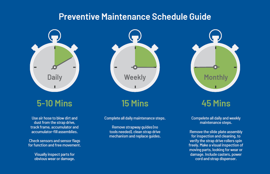 EAM-Mosca preventive maintenance tips