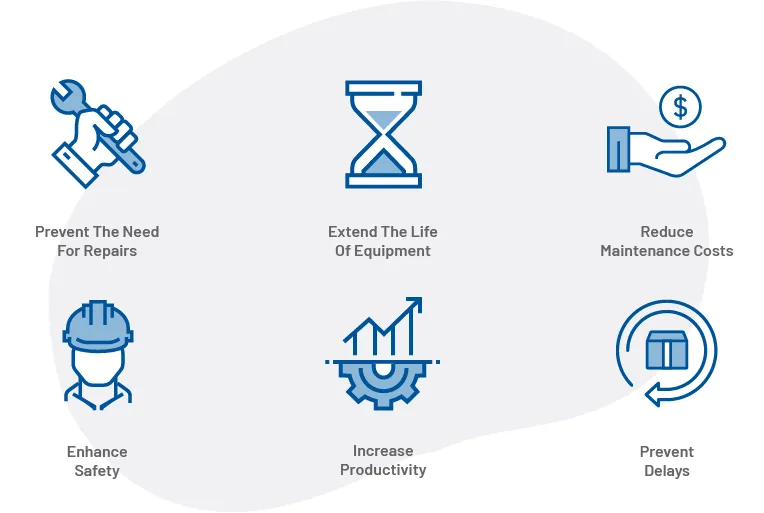 What Is Predictive Maintenance Benefits And Examples Sensorfact