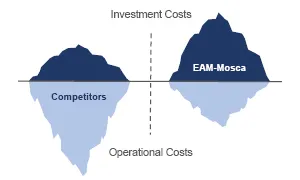 Total cost of ownership mega menu image 300x180px.