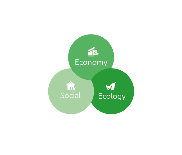 mosca sustainability graphic