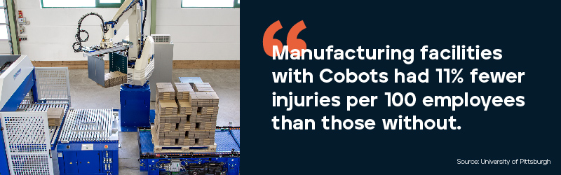 Manufacturing facilities with cobots had 11% fewer injuries per 100 employees than those without. (Source: University of Pittsburgh) | EAM-Mosca